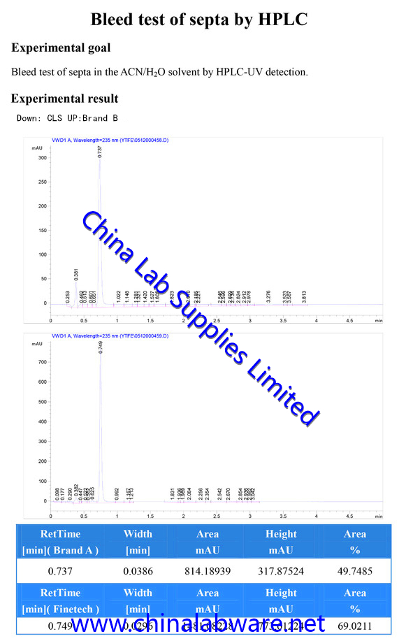 hplc vials